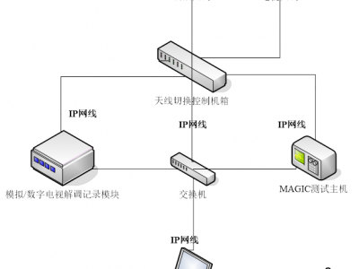 BY-109广播电视移动监测车